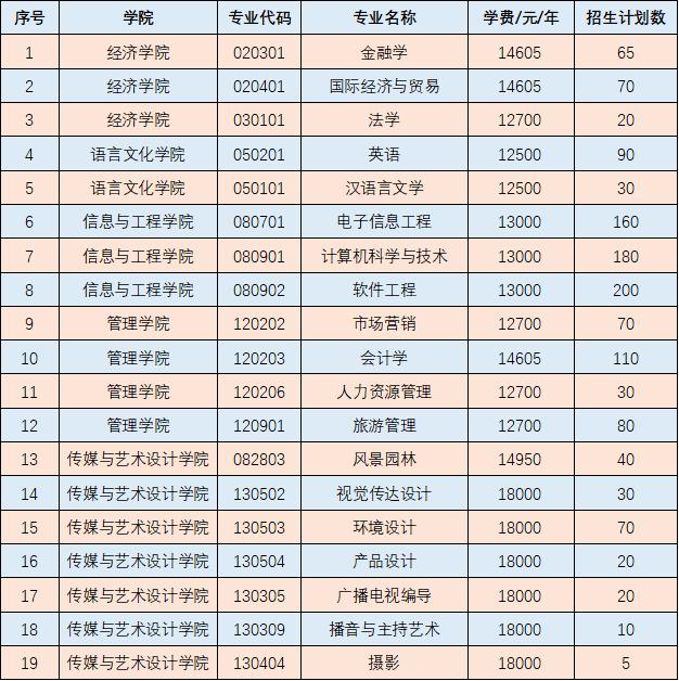 2021廣西單招學(xué)校排名(2021年廣西對(duì)口招生分?jǐn)?shù)線)