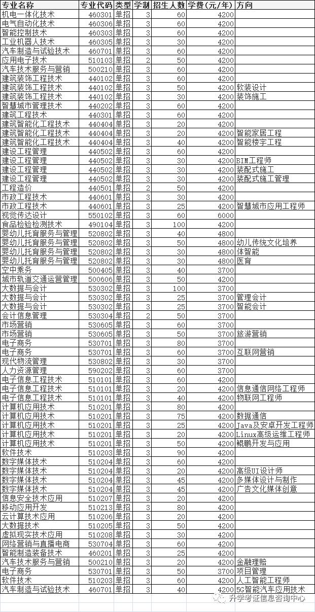 大專(zhuān)單招學(xué)校(高中單招的都有哪些大專(zhuān)院校)