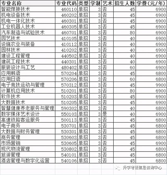 大專(zhuān)單招學(xué)校(高中單招的都有哪些大專(zhuān)院校)