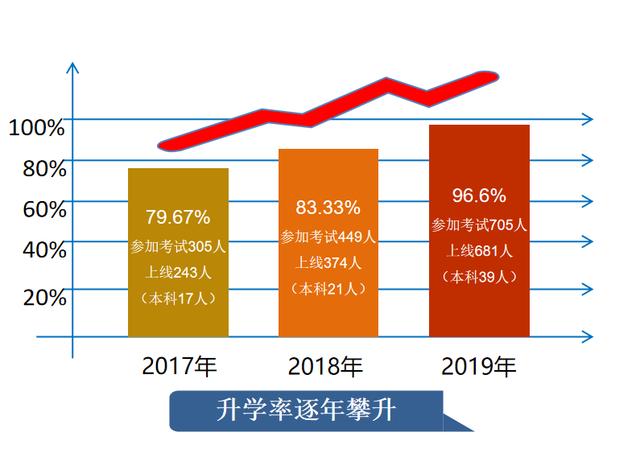 成都市溫江區(qū)燎原職業(yè)技術(shù)學(xué)校(成都市溫江區(qū)燎原職業(yè)技術(shù)學(xué)校官網(wǎng))