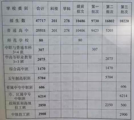 南京公辦中專學校排名(東莞公辦中專學校排名)