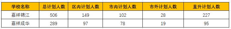 成都初中學(xué)校排名(成都學(xué)校排名小學(xué))