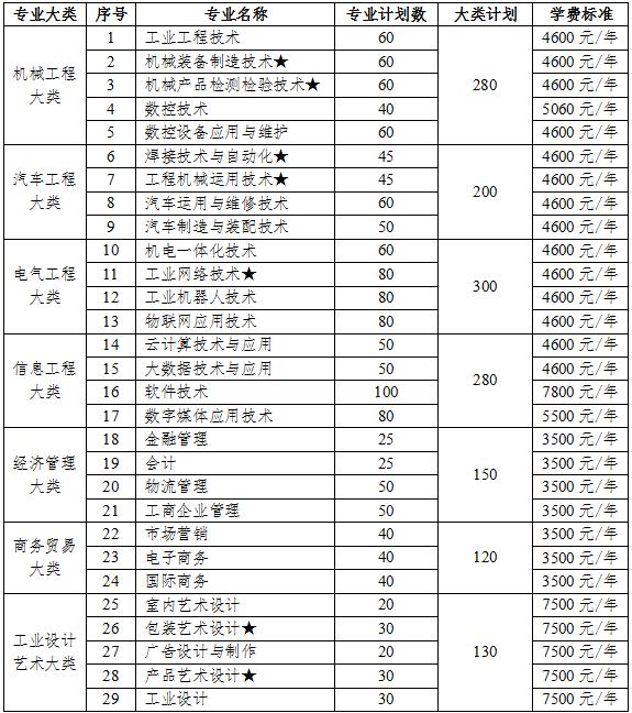 單招小學教育專科學校(山東單招小學教育?？茖W校)