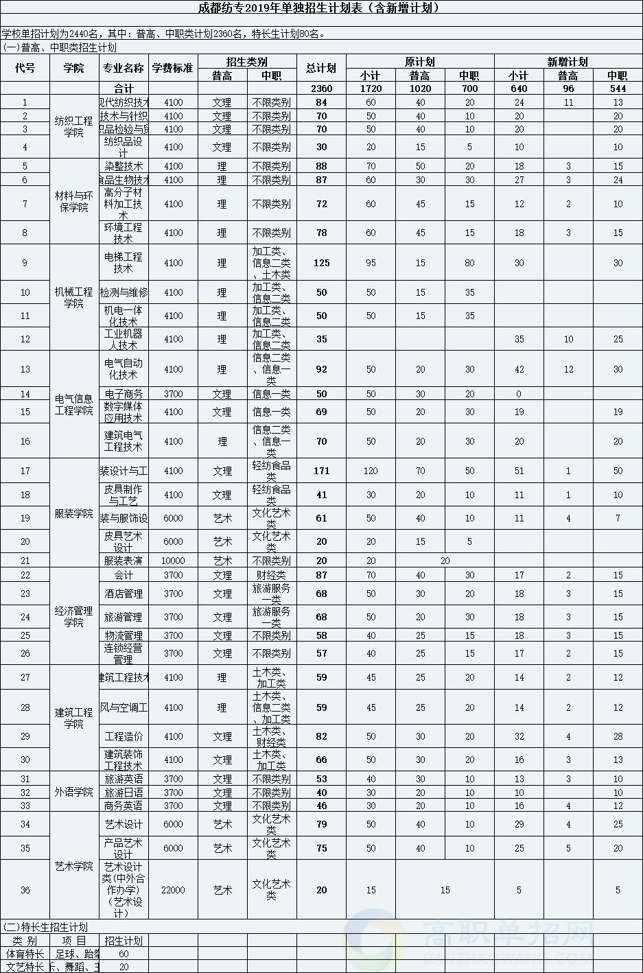 單招小學教育?？茖W校(山東單招小學教育?？茖W校)