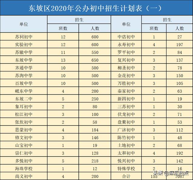 眉山映天學(xué)校學(xué)費(fèi)多少(眉山映天學(xué)校官網(wǎng))