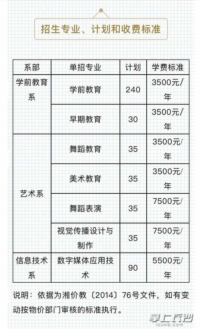 單招學(xué)前教育專業(yè)學(xué)校(湖南單招學(xué)前教育專業(yè)學(xué)校)