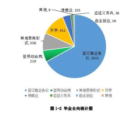 成都航空職業(yè)技術(shù)學(xué)校(成都航空職業(yè)技術(shù)學(xué)校招生官網(wǎng))