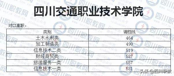 成都西南航空職業(yè)學校錄取分數(shù)(四川成都西南航空職業(yè)學校)