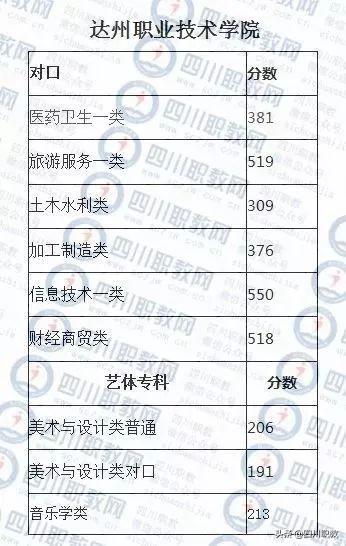 成都西南航空職業(yè)學校錄取分數(shù)(四川成都西南航空職業(yè)學校)