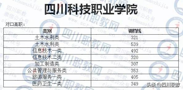 成都西南航空職業(yè)學校錄取分數(shù)(四川成都西南航空職業(yè)學校)