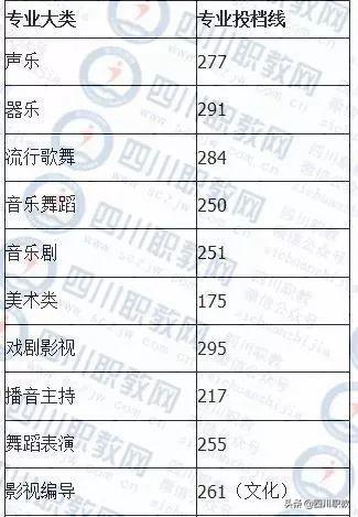 成都西南航空職業(yè)學校錄取分數(shù)(四川成都西南航空職業(yè)學校)