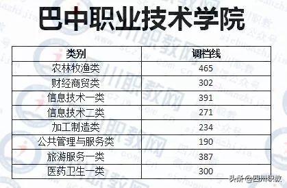 成都西南航空職業(yè)學校錄取分數(shù)(四川成都西南航空職業(yè)學校)