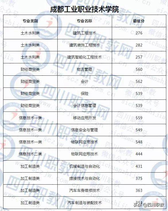 成都西南航空職業(yè)學校錄取分數(shù)(四川成都西南航空職業(yè)學校)