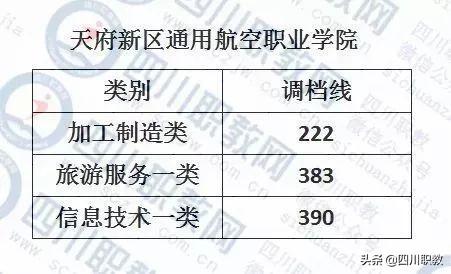 成都西南航空職業(yè)學校錄取分數(shù)(四川成都西南航空職業(yè)學校)