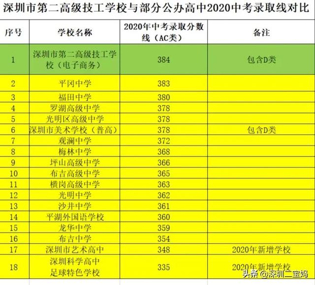 中等職業(yè)技術(shù)學(xué)校(中等職業(yè)技術(shù)學(xué)校是職高嗎)