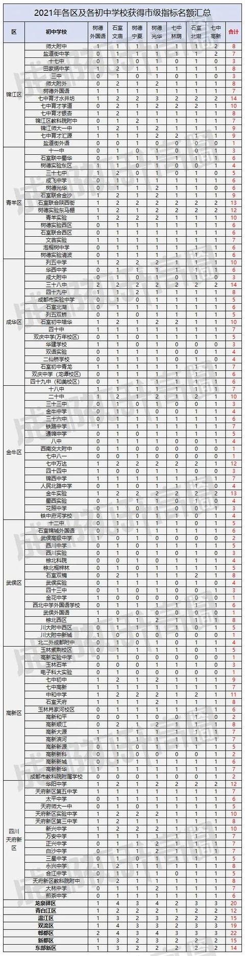 成都天一學(xué)校(成都天一學(xué)校)