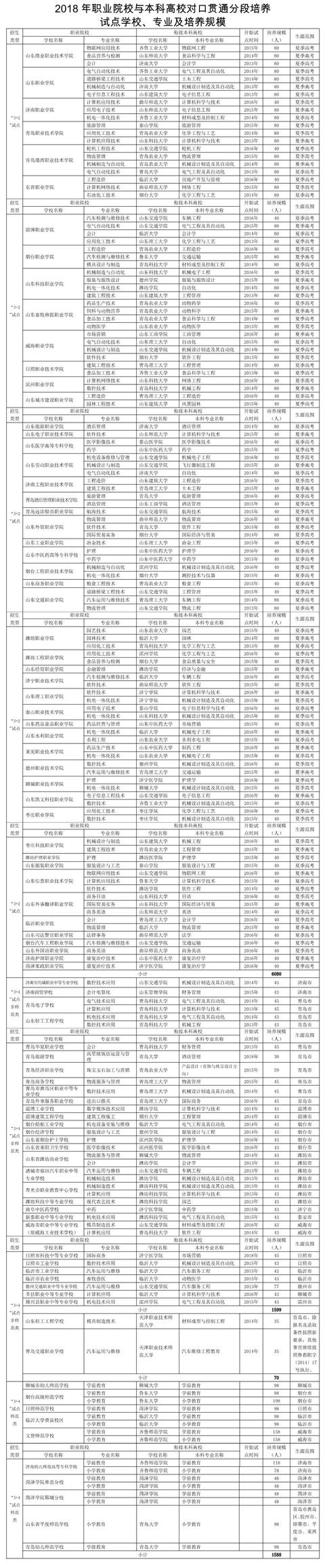 3 2學(xué)校有什么專業(yè)的簡(jiǎn)單介紹