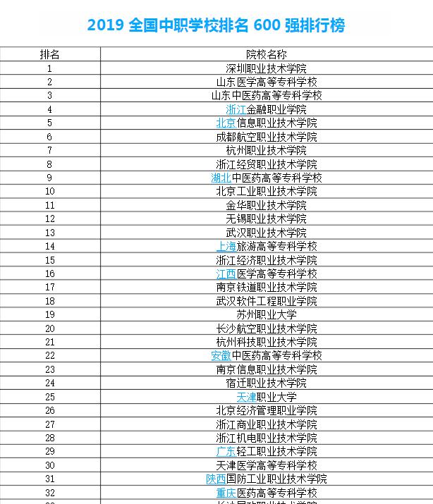 初中沒(méi)有畢業(yè)可以讀什么學(xué)校(初中沒(méi)有畢業(yè)可以讀什么學(xué)校女生)