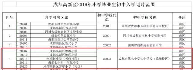 成都七中育才學校地址(成都七中育才學校銀杏校區(qū))