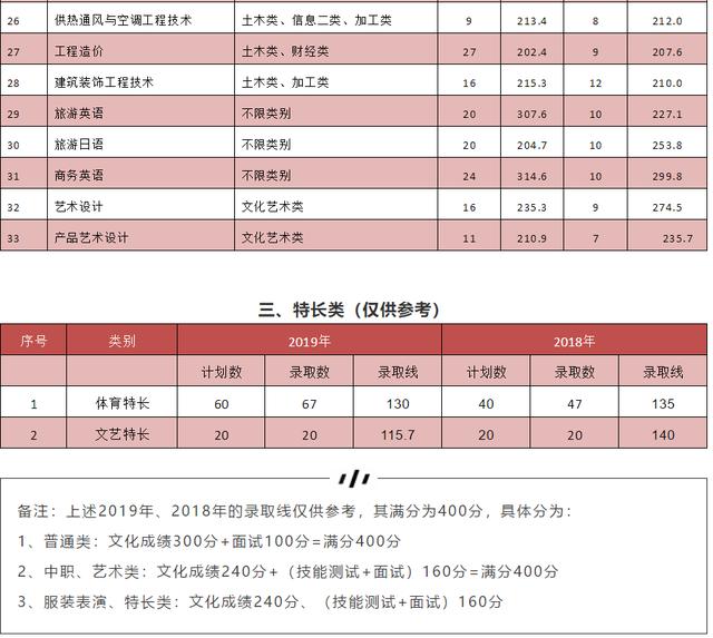 成都紡織高等?？茖W(xué)校單招(成都紡織高等?？茖W(xué)校單招錄取分?jǐn)?shù)線)