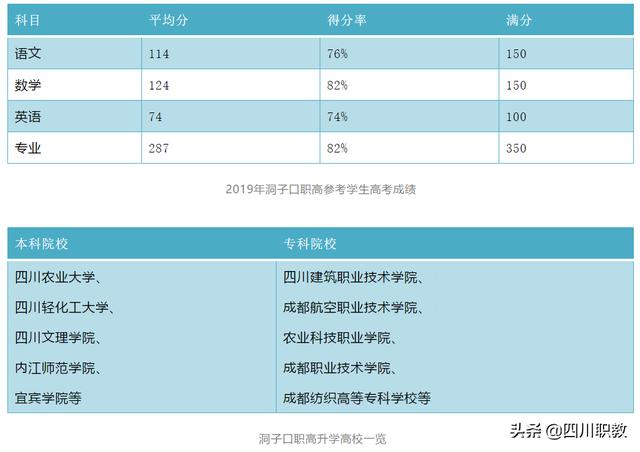 包含洞子口職業(yè)學(xué)校咋個樣的詞條圖2