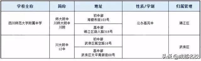 成都一類學校(成都田家炳中學是一類學校嗎)