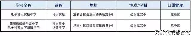 成都一類學校(成都田家炳中學是一類學校嗎)