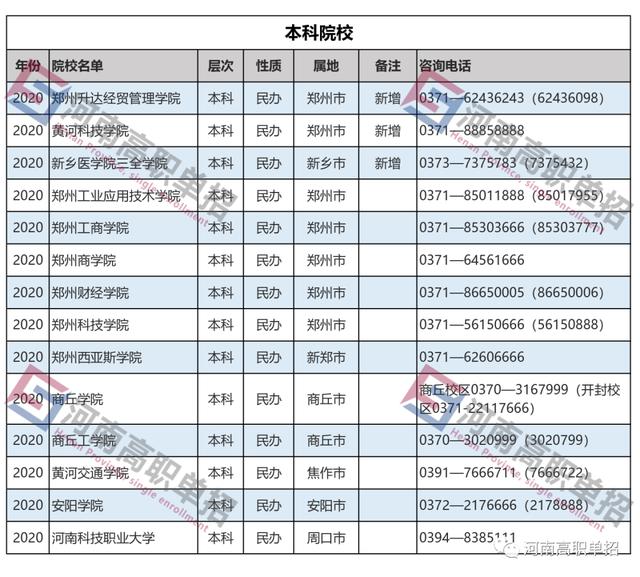 本科單招學(xué)校有哪些(本科單招學(xué)校有哪些)圖1