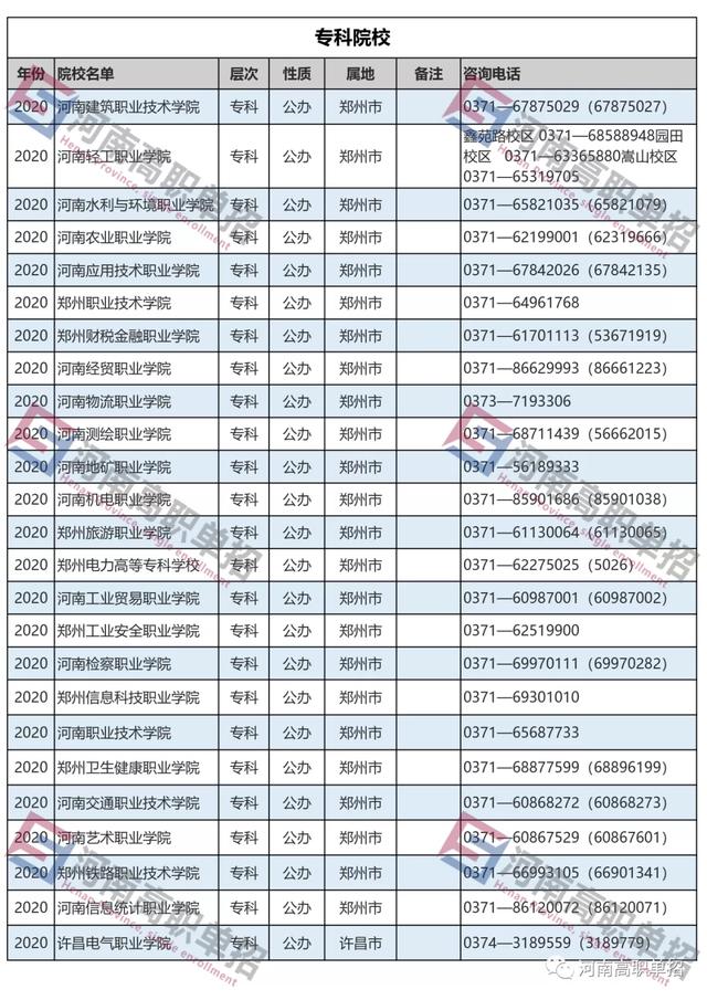 本科單招學(xué)校有哪些(本科單招學(xué)校有哪些)圖2