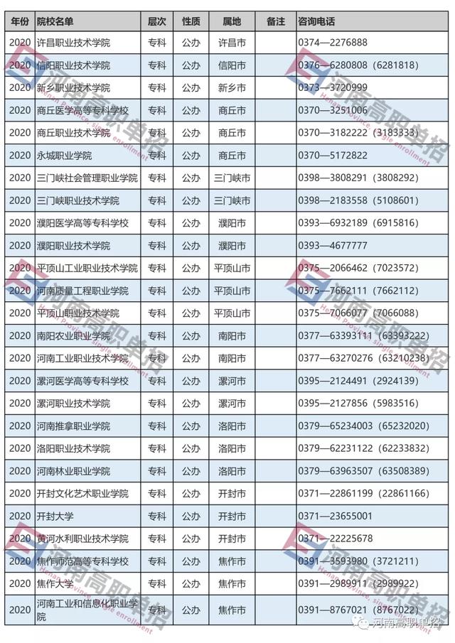 本科單招學(xué)校有哪些(本科單招學(xué)校有哪些)圖3