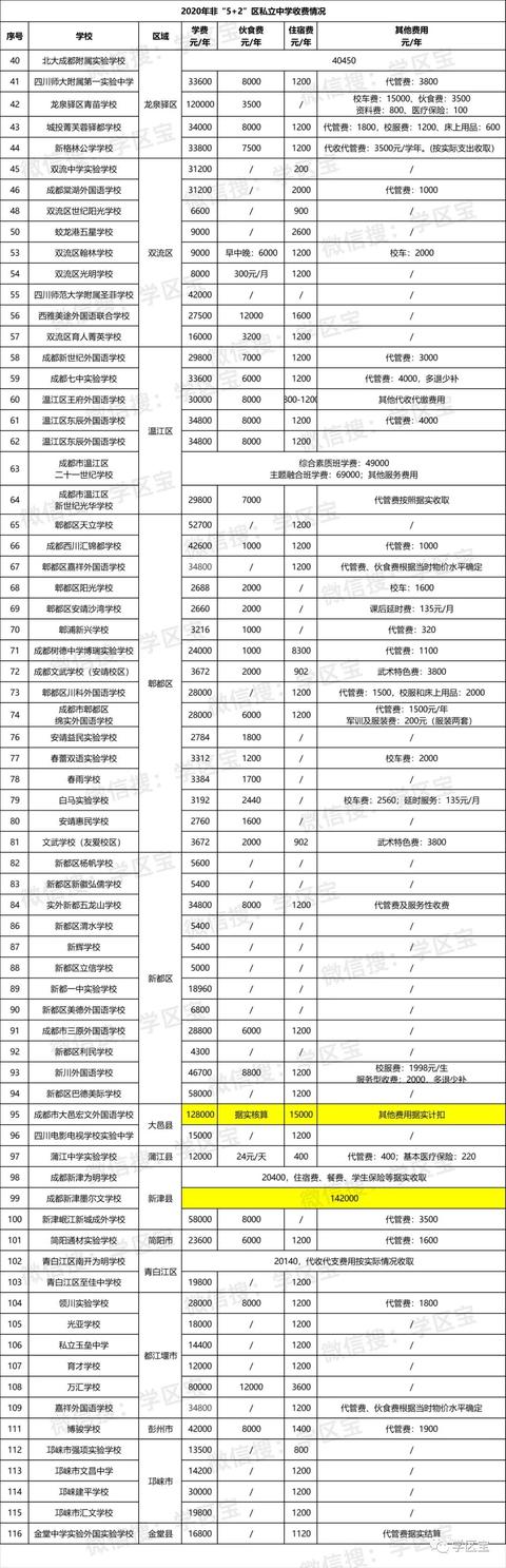 成都外國語學(xué)校的學(xué)費(fèi)(成都外國語學(xué)校國際部學(xué)費(fèi)多少)