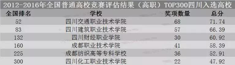 成都商貿(mào)職業(yè)技術(shù)學(xué)校(成都商貿(mào)職業(yè)技術(shù)學(xué)校與成都市現(xiàn)代制造職業(yè)學(xué)校那個好)圖3