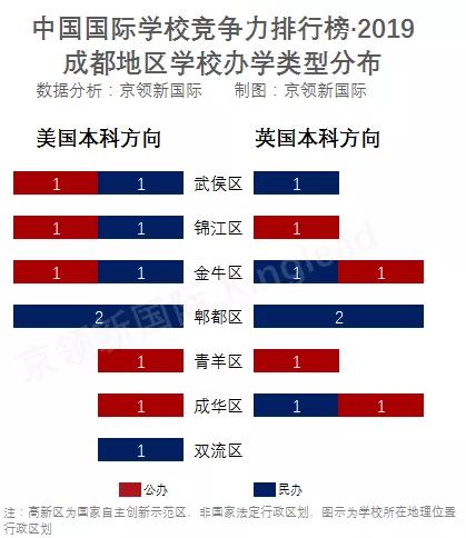 成都國(guó)際學(xué)校排名(四川國(guó)際學(xué)校有哪些)