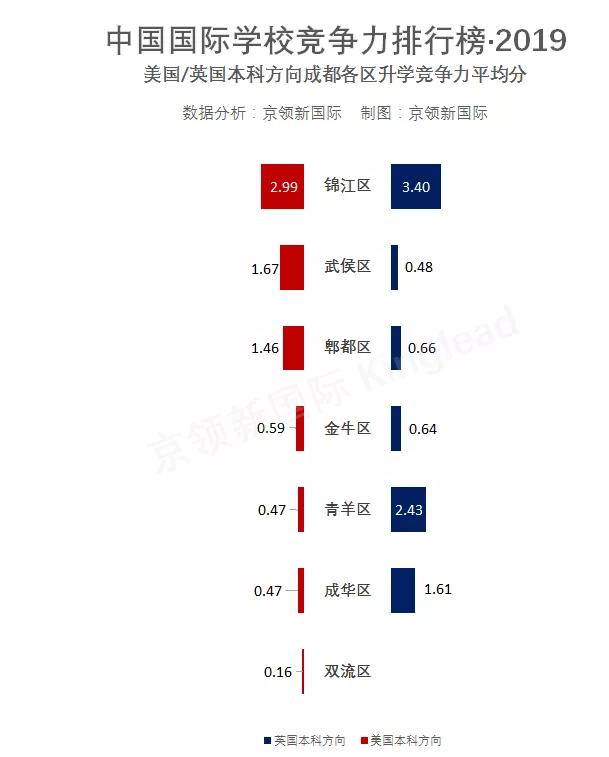 成都國(guó)際學(xué)校排名(四川國(guó)際學(xué)校有哪些)