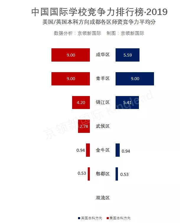 成都國(guó)際學(xué)校排名(四川國(guó)際學(xué)校有哪些)