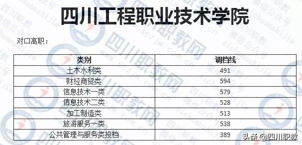 成都紡織高等?？茖W(xué)校錄取查詢(成都紡織高等專科學(xué)校專升本)