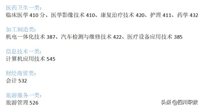 成都紡織高等專科學(xué)校錄取查詢(成都紡織高等?？茖W(xué)校專升本)