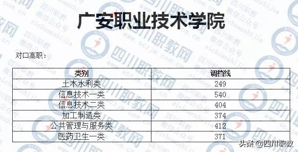 成都紡織高等?？茖W(xué)校錄取查詢(成都紡織高等專科學(xué)校專升本)