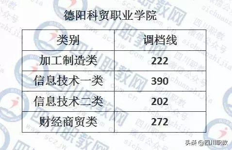 成都紡織高等?？茖W(xué)校錄取查詢(成都紡織高等專科學(xué)校專升本)