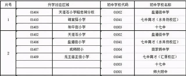 成都七中初中學(xué)校(成都七中初中學(xué)校天環(huán)校區(qū))