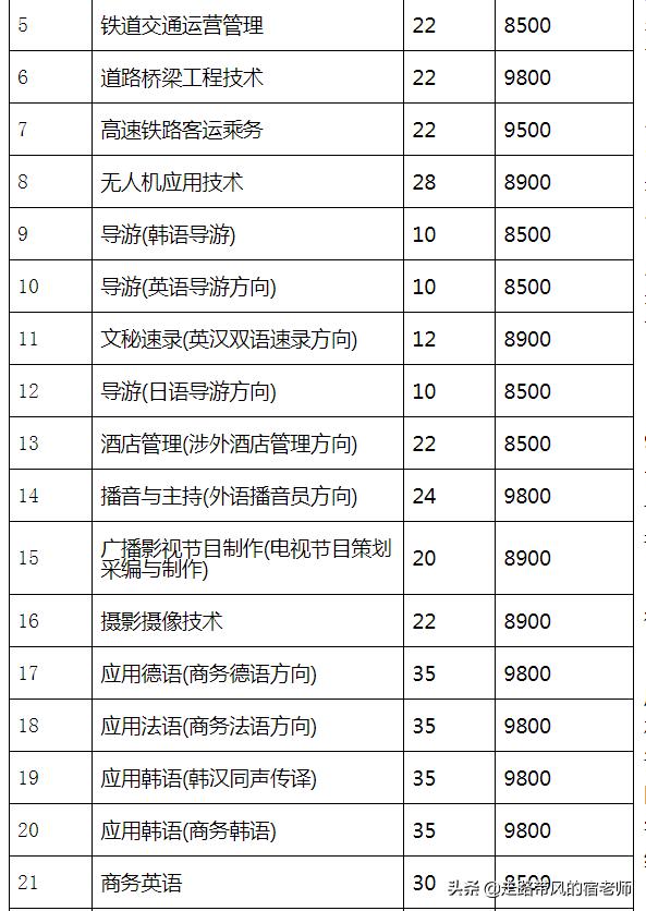 單招什么學(xué)校比較好(男孩單招走什么學(xué)校比較好)