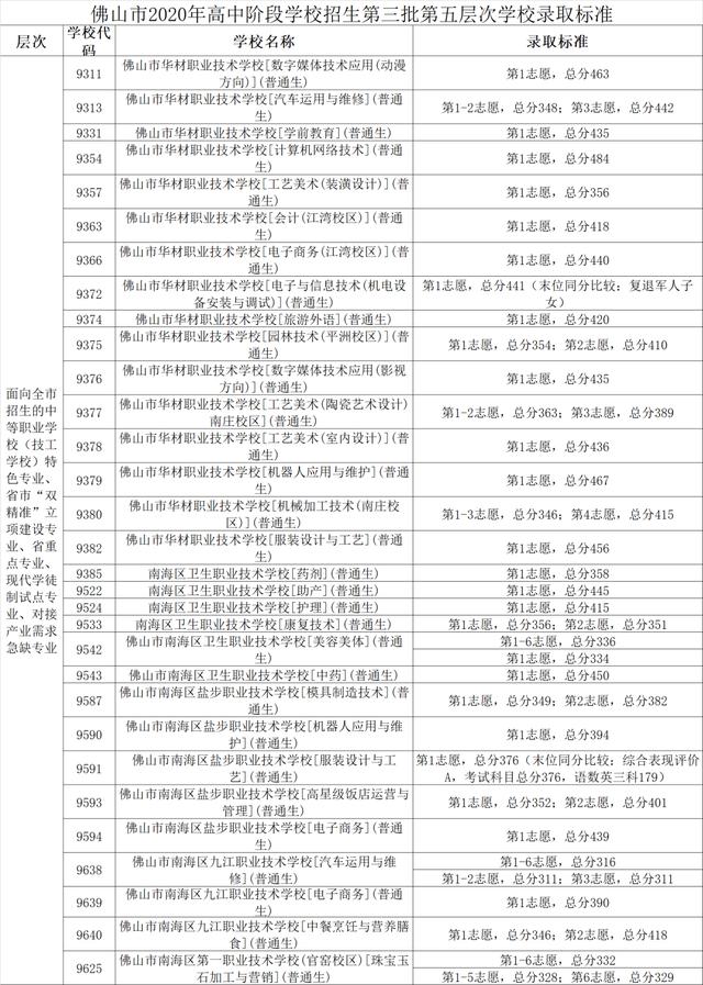 南海信息技術(shù)學(xué)校(南海信息技術(shù)學(xué)校2021年招生)