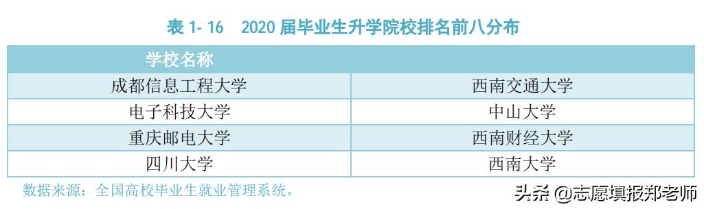 成都電子信息技術(shù)學(xué)校(成都電子信息技術(shù)學(xué)校寢室圖片)