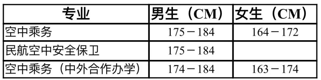 成都空乘學(xué)校有哪些(成都空乘學(xué)校招生要求)