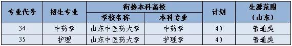 美容美體大專學(xué)校(美容美體大專學(xué)校有哪些)