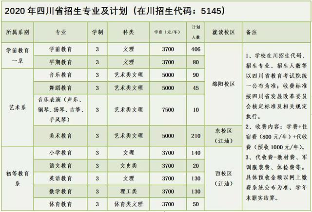 四川幼兒師范高等專科學(xué)校(四川幼兒師范高等?？茖W(xué)校電話)