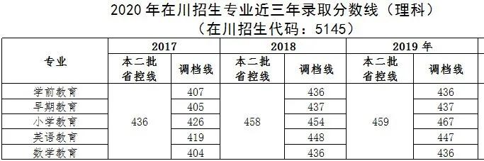 四川幼兒師范高等?？茖W(xué)校(四川幼兒師范高等專科學(xué)校電話)