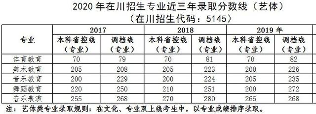 四川幼兒師范高等?？茖W(xué)校(四川幼兒師范高等?？茖W(xué)校電話)