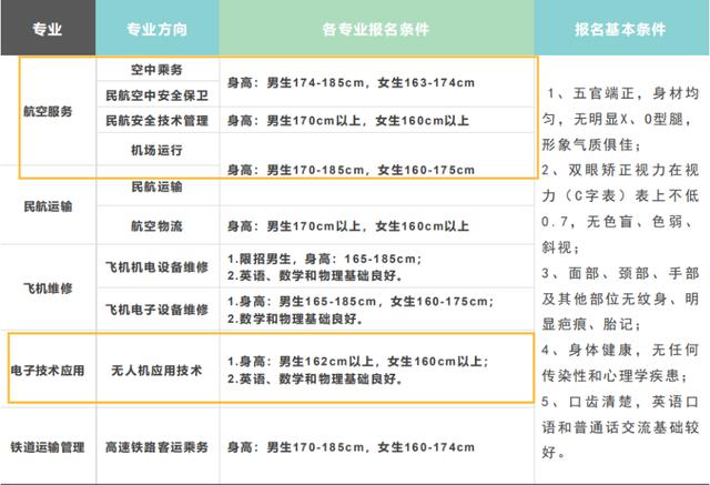 成都旅游航空職業(yè)學校(成都旅游航空職業(yè)學校地址)