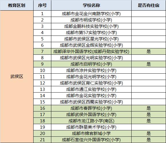 成都民辦學校排名(成都的民辦學校排名)